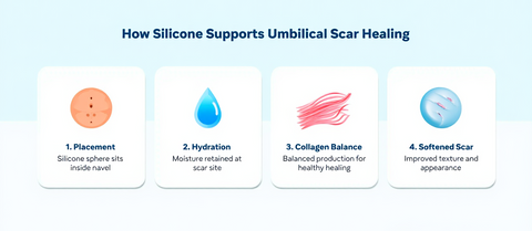 Silagen Umbilical Sphere: Targeted Silicone Support for Belly Button Scar Treatment