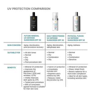 SkinCeuticals Future Mineral UV Defense