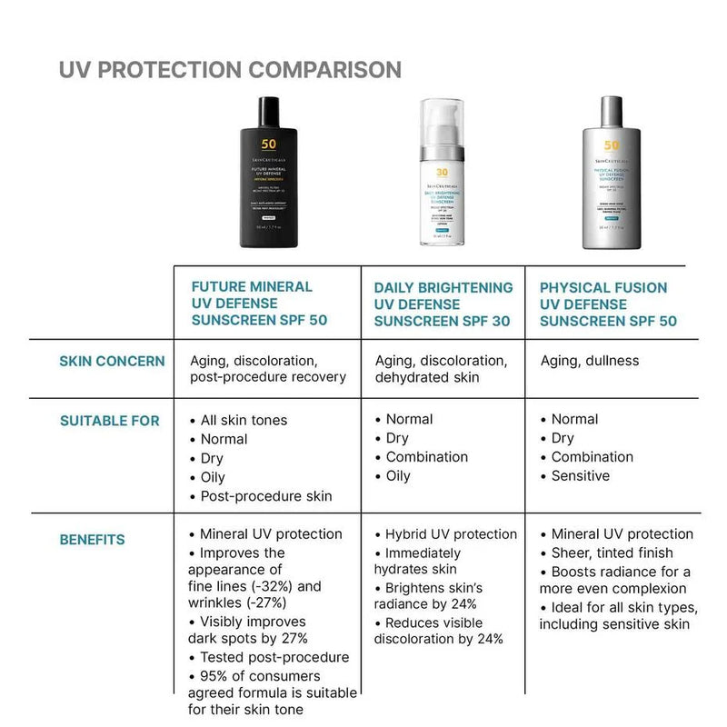 SkinCeuticals Future Mineral UV Defense