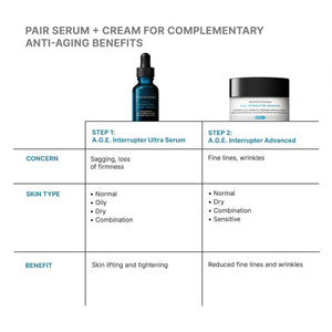 A.G.E. Interrupter Ultra Serum