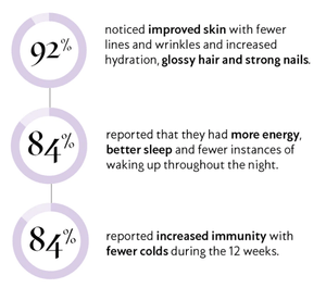 Lumity Female Dietary Supplement-The Skin Spot