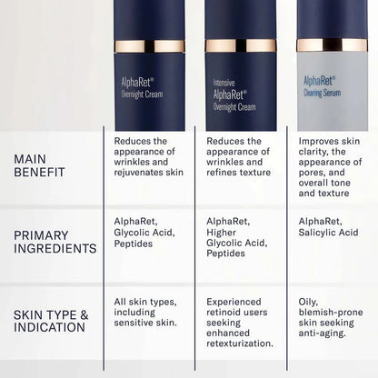 AlphaRet Overnight Cream vs Clearing Serum comparison showing benefits ingredients and skin types for acne and anti aging