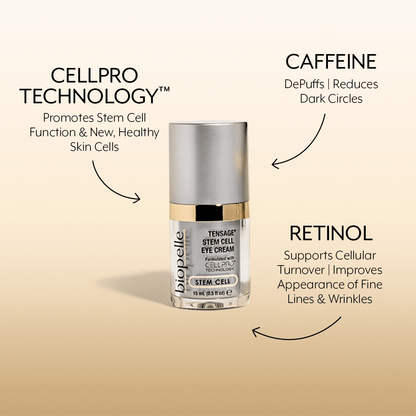 Biopelle Tensage Stem Cell Eye Cream graphic shows CellPro, caffeine and retinol benefits for dark circles, puffiness and fine lines.