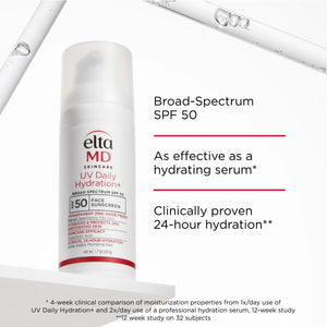 EltaMD UV Hydration+ SPF 50 face sunscreen graphic with broad spectrum protection and clinically proven 24 hour hydration.