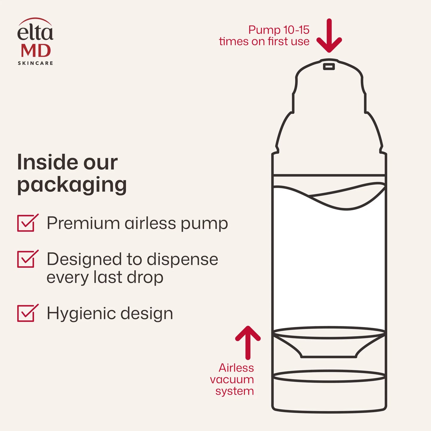 EltaMD UV Skin Recovery SPF 50 packaging graphic showing premium airless pump, hygienic design and vacuum system