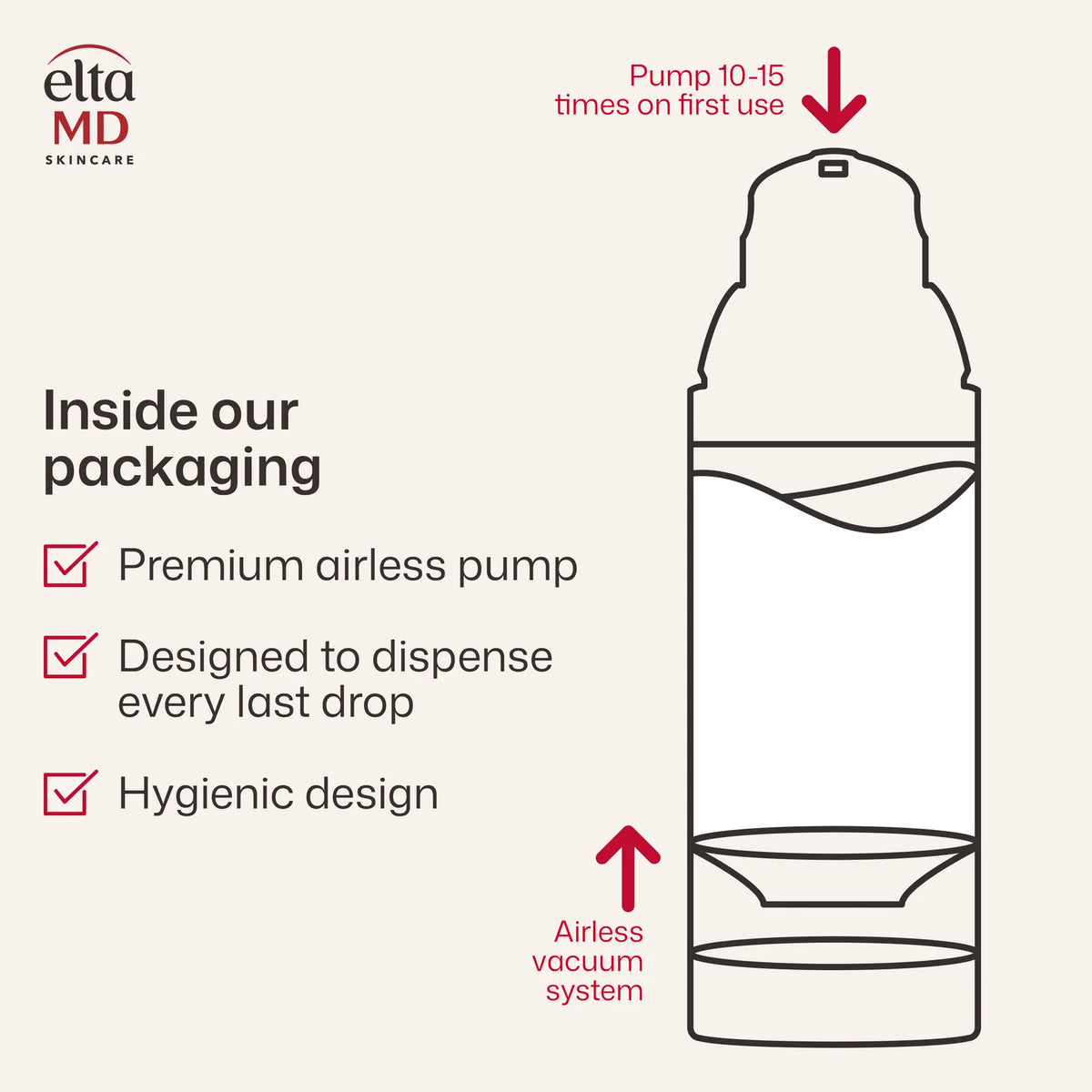 EltaMD UV Skin Recovery SPF 50 packaging graphic showing premium airless pump, hygienic design and vacuum system