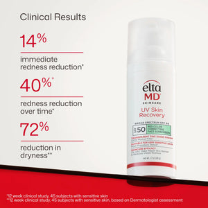 EltaMD UV Skin Recovery SPF 50 clinical result graphic showing redness reduction and dryness improvement over time