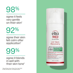 EltaMD UV Skin Recovery SPF 50 bottle graphic showing gentle feel, calmer skin, and blendable green tint results panel image