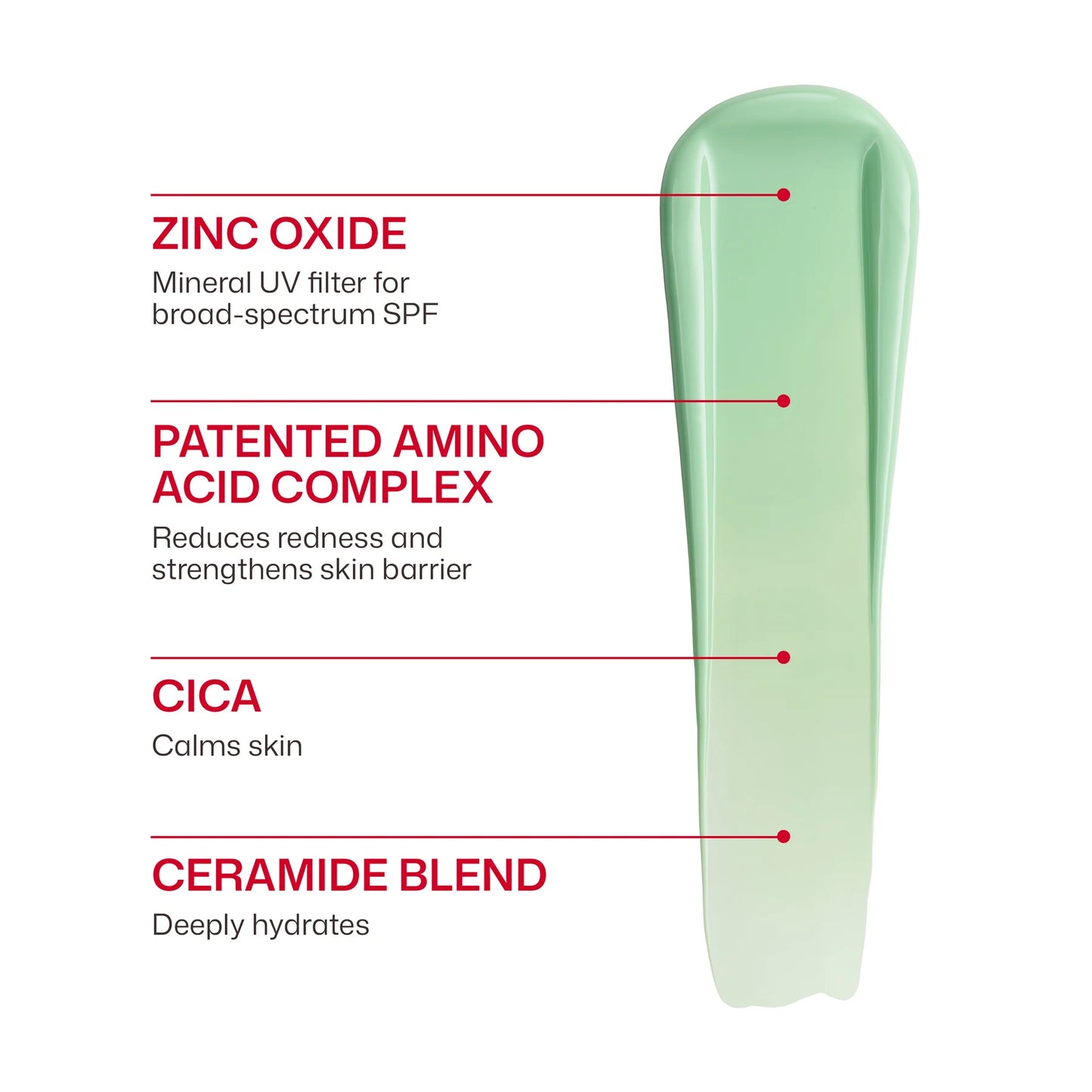 EltaMD UV Skin Recovery SPF 50 ingredient graphic with zinc oxide, amino acid complex, cica and ceramide blend benefits view