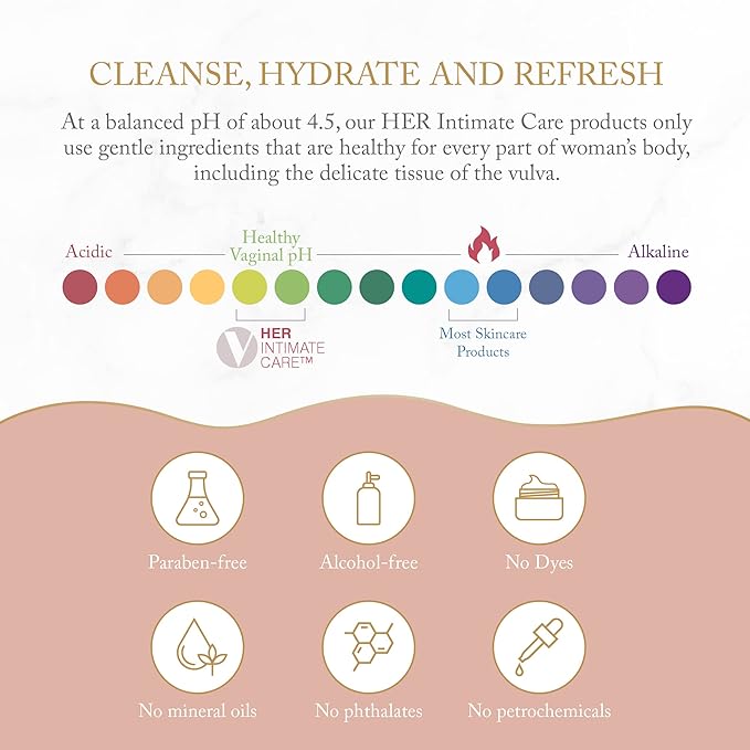 Joylux CleansHER pH-balanced intimate wash chart showing cleanse hydrate refresh and clean ingredient icons for daily care