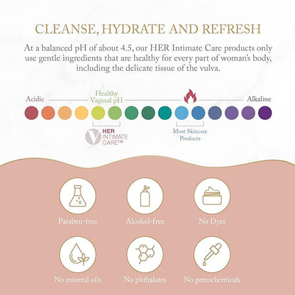 Joylux CleansHER pH-balanced intimate wash chart showing cleanse hydrate refresh and clean ingredient icons for daily care