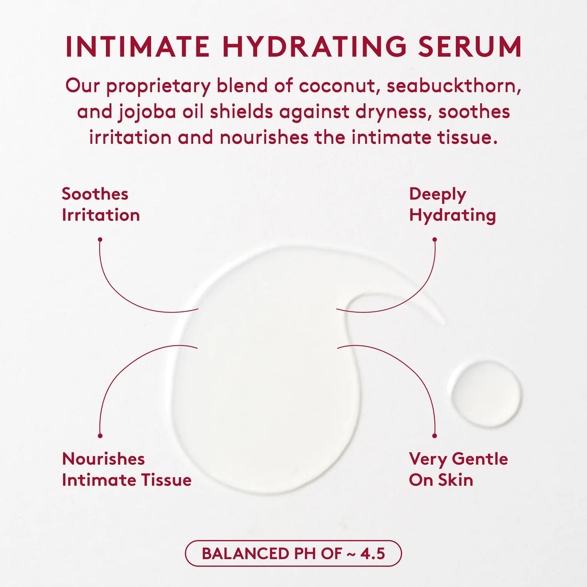 Joylux Revitalize-HER intimate hydrating serum texture graphic for dryness, irritation, and pH balance support