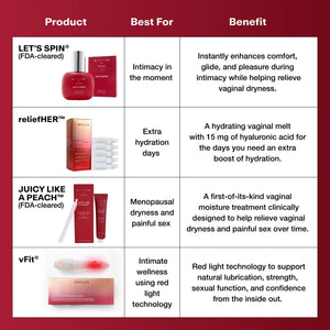 Joylux JUICY LIKE A PEACH Vaginal Moisturizing Gel