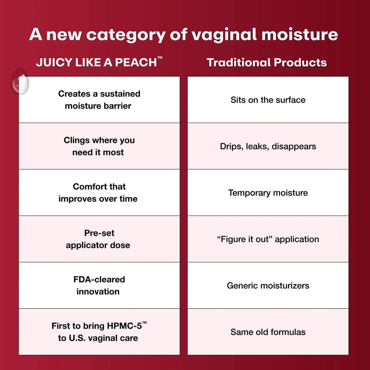 Joylux JUICY LIKE A PEACH Vaginal Moisturizing Gel
