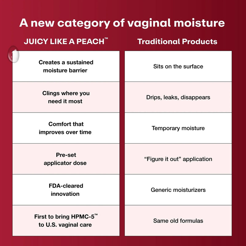 Joylux JUICY LIKE A PEACH Vaginal Moisturizing Gel