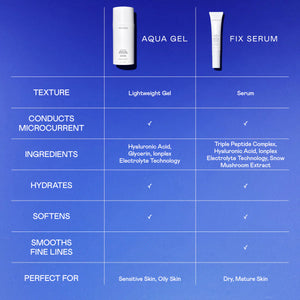 NuFACE FIX Serum comparison chart shows serum texture, microcurrent conduction, peptides, hyaluronic acid, and dry skin use.