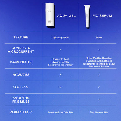 NuFACE FIX Serum comparison chart shows serum texture, microcurrent conduction, peptides, hyaluronic acid, and dry skin use.
