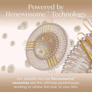 ( plated ) INTENSE Serum Renewosome technology graphic shows platelet-derived exosomes to renew younger-looking skin daily..