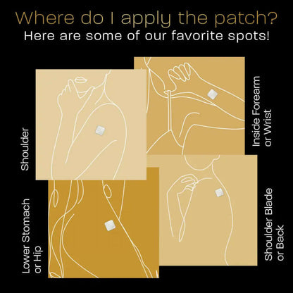 ProPatch Plus patch placement guide showing where to apply on shoulder arm stomach and back