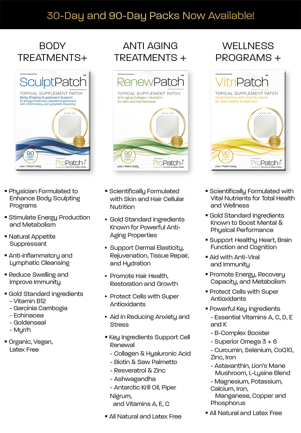 ProPatch vitamin patch system with SculptPatch RenewPatch and VitriPatch for body shaping skin renewal and wellness