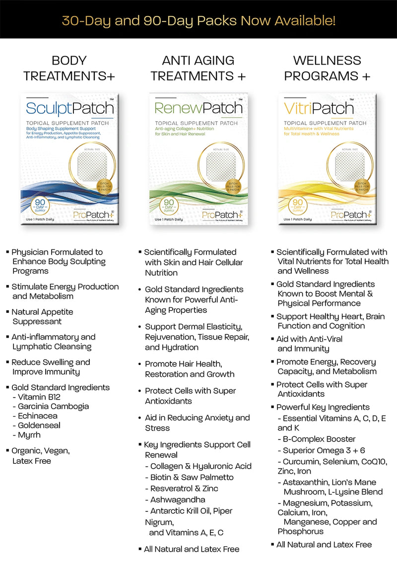 ProPatch vitamin patch system with SculptPatch RenewPatch and VitriPatch for body shaping skin renewal and wellness