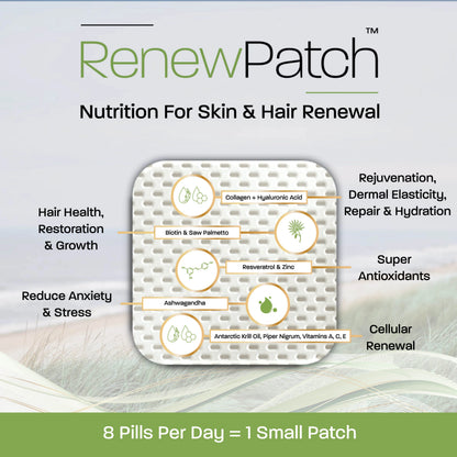 RenewPatch patch showing key ingredients and benefits for skin renewal & hair growth and overall wellness support
