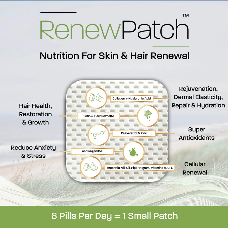 RenewPatch patch showing key ingredients and benefits for skin renewal & hair growth and overall wellness support