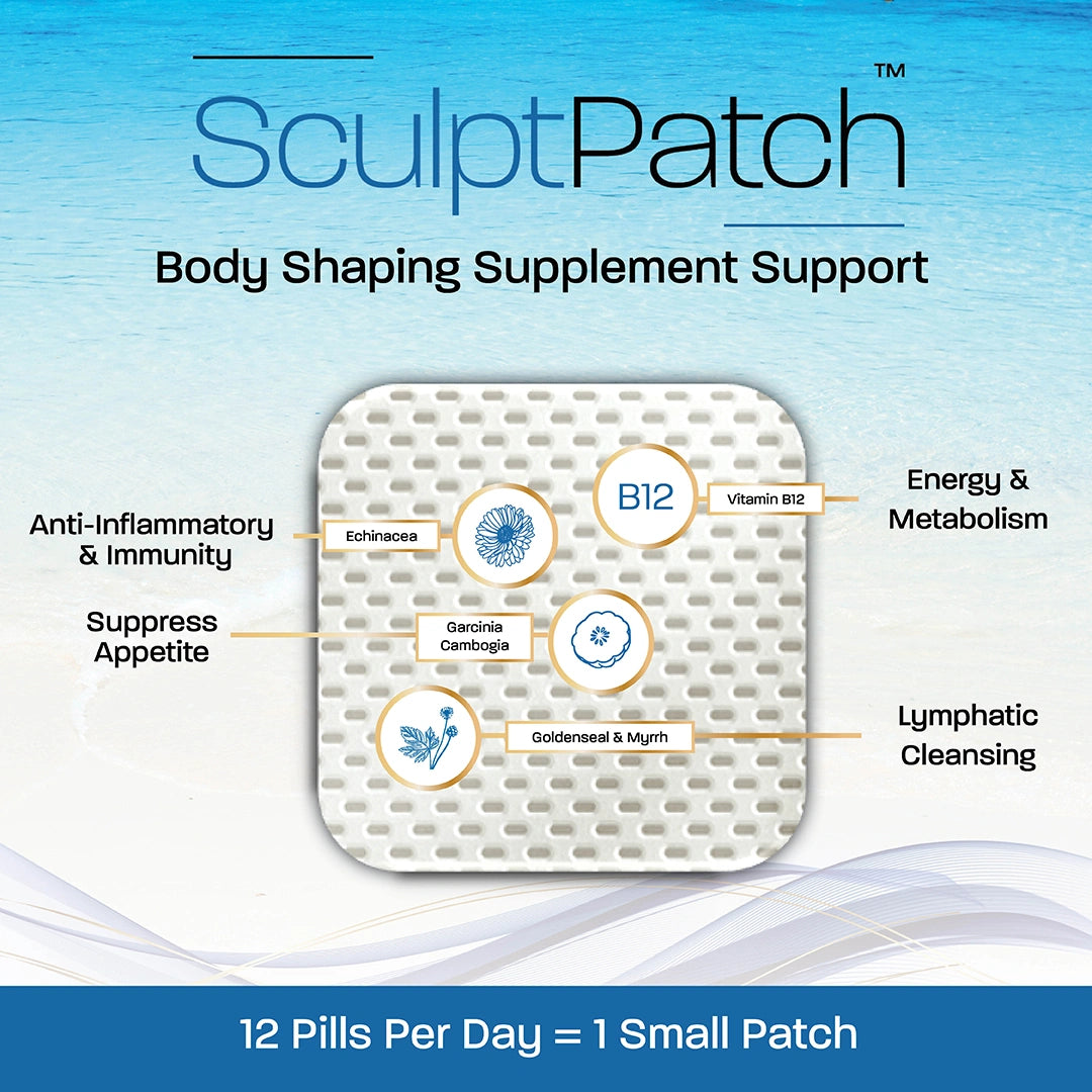 SculptPatch infographic highlighting ingredients for body shaping energy support and appetite control