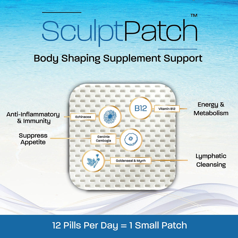 SculptPatch infographic highlighting ingredients for body shaping energy support and appetite control