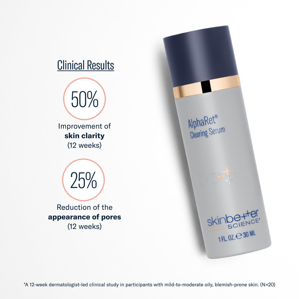 SkinBetter AlphaRet Clearing Serum clinical results showing improved skin clarity and reduced pores after 12 weeks