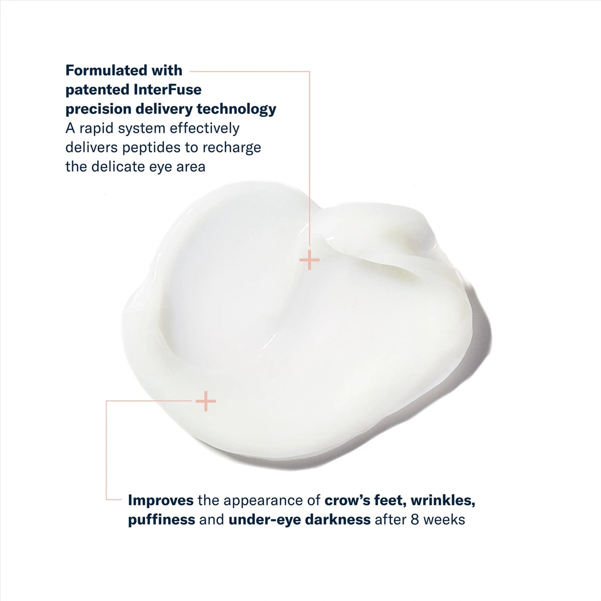 SkinBetter Science InterFuse Treatment Cream EYE with peptide technology showing benefits for crow’s feet wrinkles puffiness