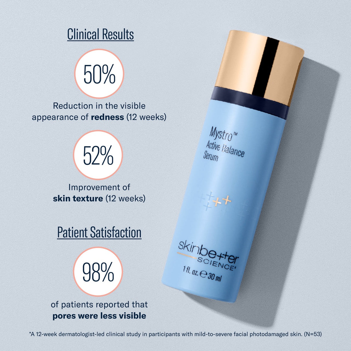 SkinBetter Science Mystro Active Balance serum clinical results showing reduced redness smoother skin and less visible pores