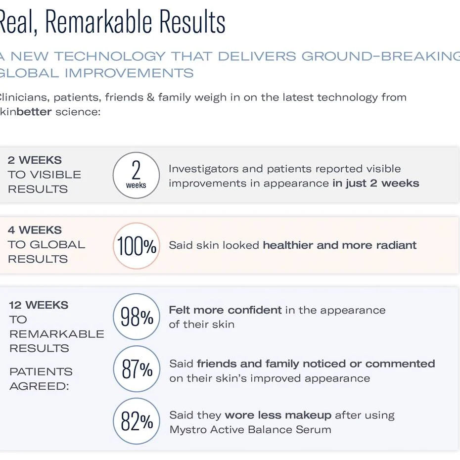 SkinBetter Science Mystro Active Balance serum results timeline showing visible improvements in 2 4 and 12 weeks