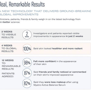 SkinBetter Science Mystro Active Balance serum results timeline showing visible improvements in 2 4 and 12 weeks