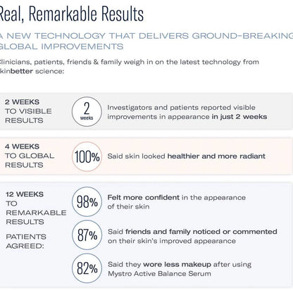 SkinBetter Science Mystro Active Balance serum results timeline showing visible improvements in 2 4 and 12 weeks