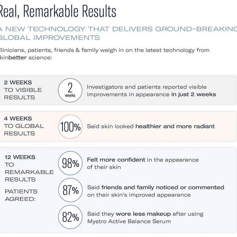 SkinBetter Science Mystro Active Balance serum results timeline showing visible improvements in 2 4 and 12 weeks