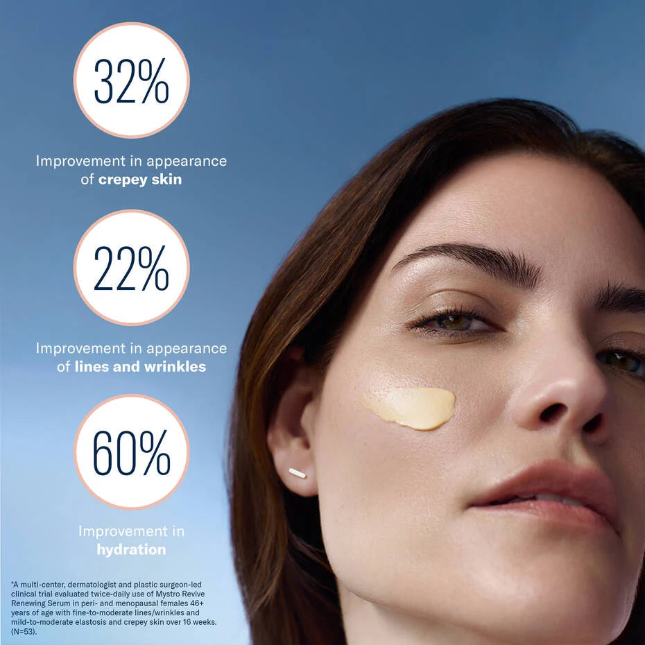 SkinBetter Mystro Revive Renewing Serum applied on face with clinical results showing improved hydration and smoother skin