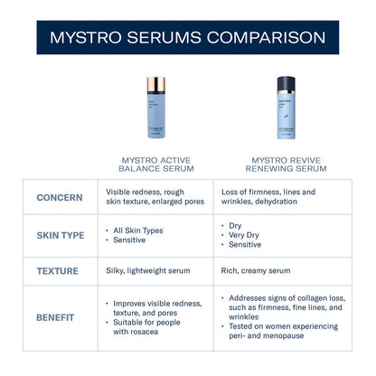Comparison of SkinBetter Mystro Active Balance and Revive Renewing Serum showing differences in skin concerns and benefits