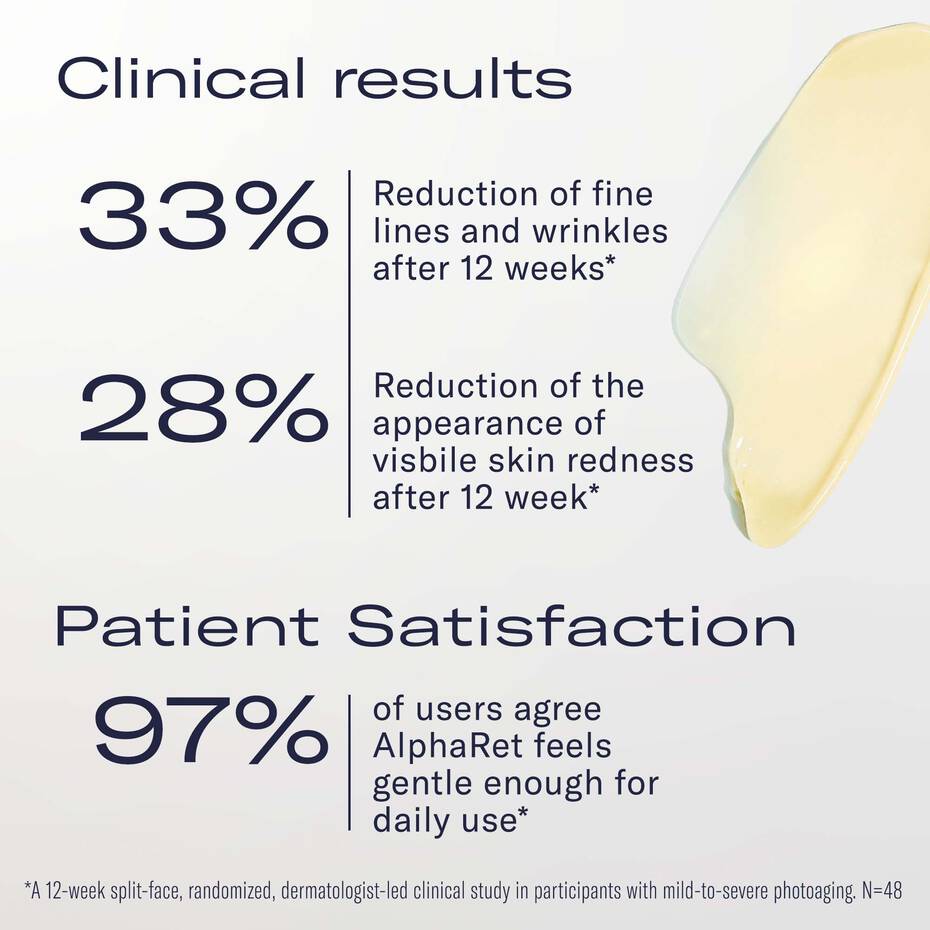 AlphaRet Overnight Cream clinical results showing 33% wrinkle reduction and improved skin redness after 12 weeks use