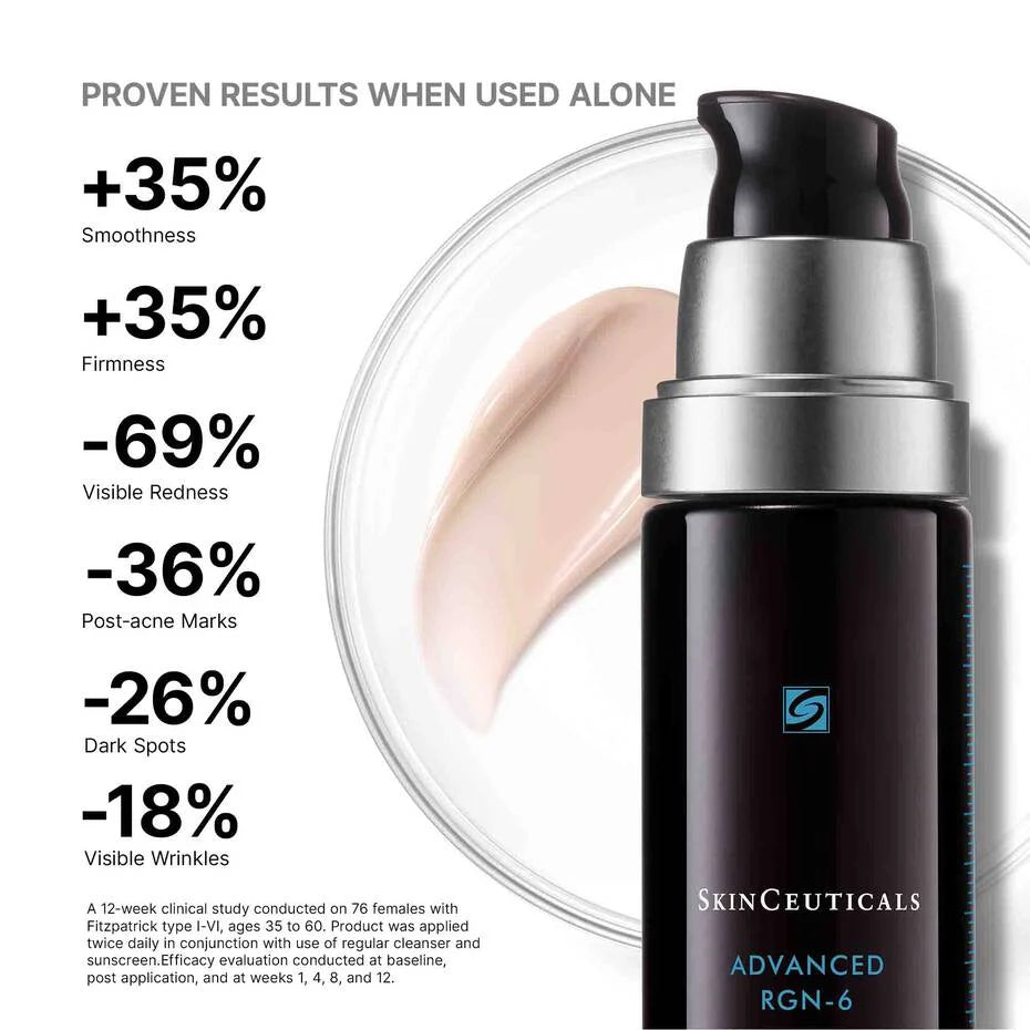 Clinical results for SkinCeuticals Advanced RGN-6 used alone: smoother, firmer skin with less redness, spots, wrinkles.