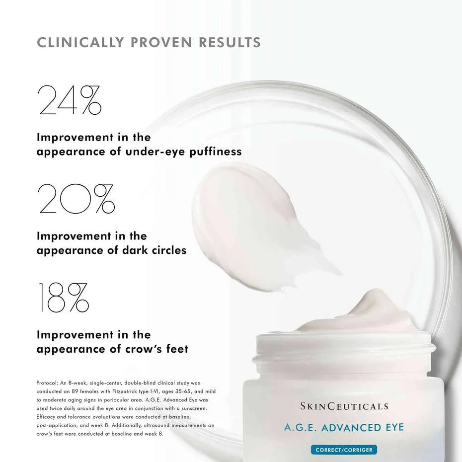 Clinical results for SkinCeuticals A.G.E. Advanced Eye showing improved puffiness, dark circles, and crow’s feet.