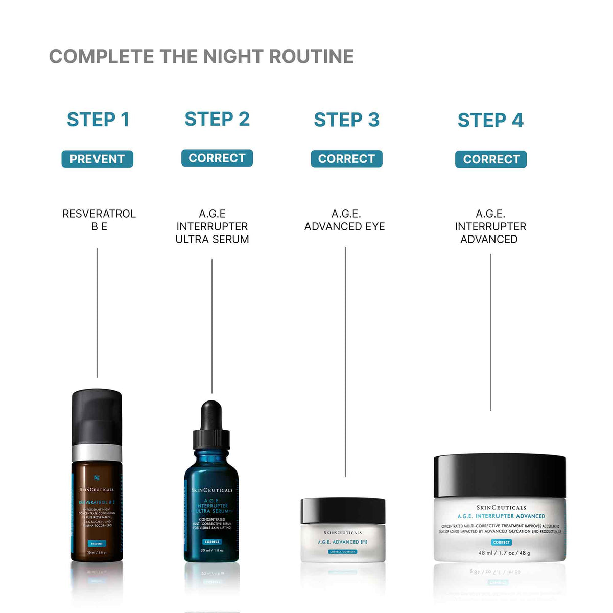Night skincare routine with SkinCeuticals Resveratrol B E, A.G.E. Interrupter Ultra Serum, A.G.E. Eye, and A.G.E. cream.