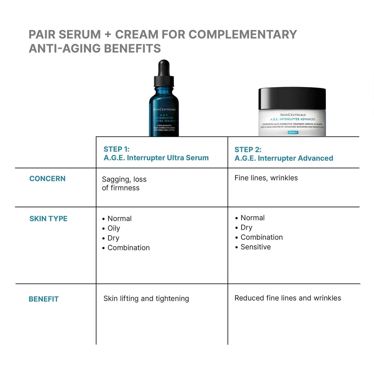 SkinCeuticals pairing chart: A.G.E. Interrupter Ultra Serum with A.G.E. Interrupter Advanced cream for anti-aging.