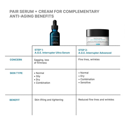 SkinCeuticals pairing chart: A.G.E. Interrupter Ultra Serum with A.G.E. Interrupter Advanced cream for anti-aging.