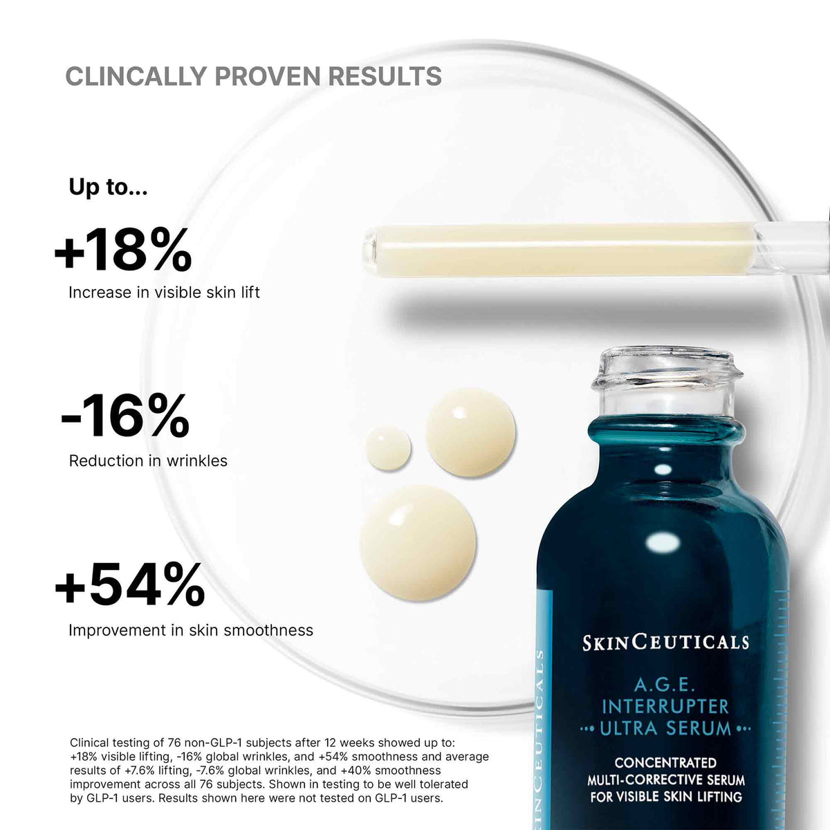 Clinical results for SkinCeuticals A.G.E. Interrupter Ultra Serum: up to 18% lift, 16% fewer wrinkles, 54% smoother skin.