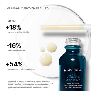 Clinical results for SkinCeuticals A.G.E. Interrupter Ultra Serum: up to 18% lift, 16% fewer wrinkles, 54% smoother skin.