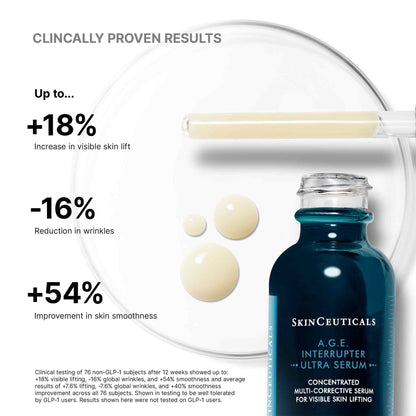 Clinical results for SkinCeuticals A.G.E. Interrupter Ultra Serum: up to 18% lift, 16% fewer wrinkles, 54% smoother skin.