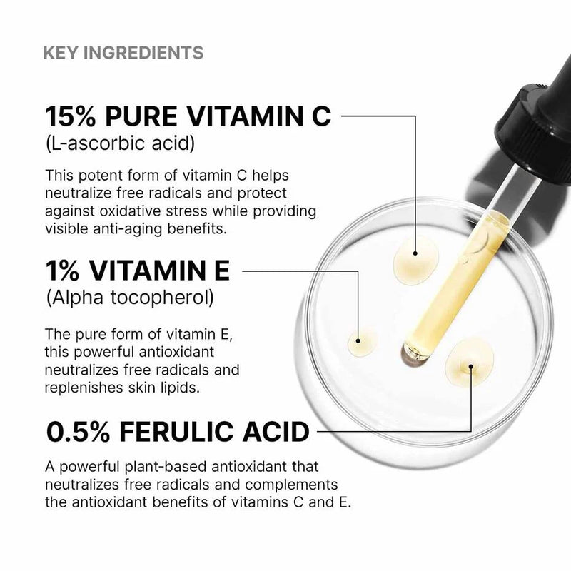 SkinCeuticals C E Ferulic key ingredients graphic with dropper, showing 15% vitamin C, 1% vitamin E, 0.5% ferulic acid