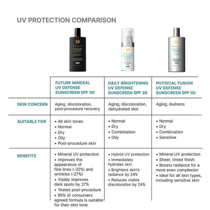 SkinCeuticals Future Mineral UV Defense comparison chart with Physical Fusion and Brightening SPF mineral sunscreen options.