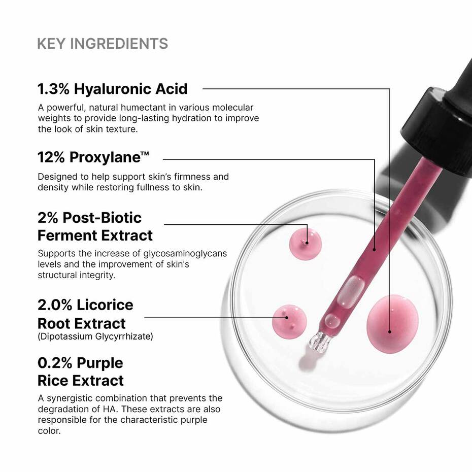 SkinCeuticals H.A. Intensifier Multi-Glycan key ingredients graphic showing hyaluronic acid, proxylane, & licorice root key